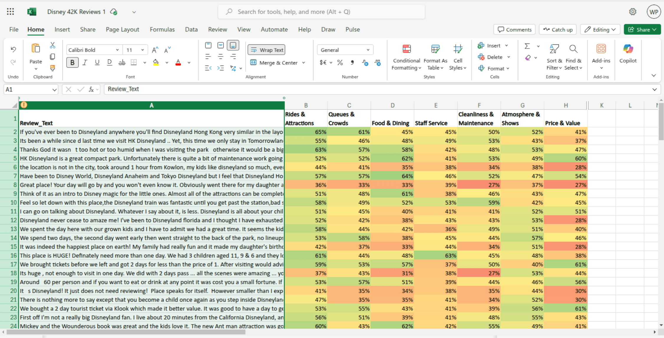 Running an analysis in the task pane