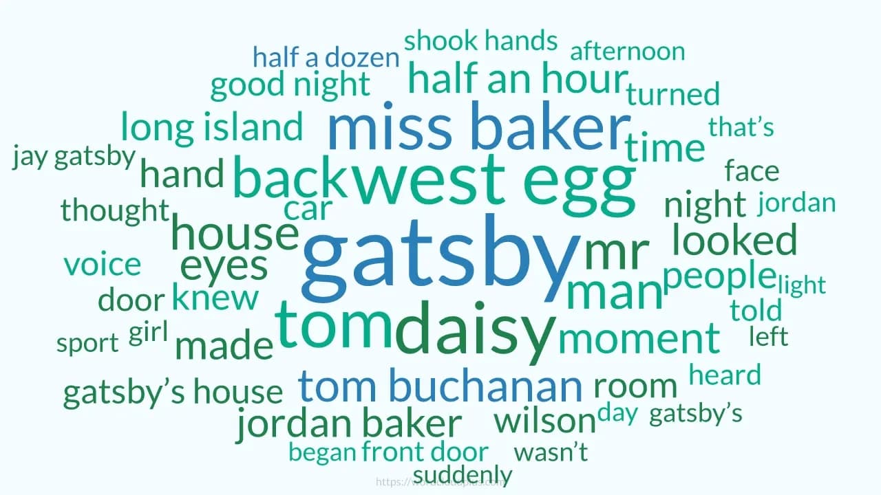 An example word cloud generated using the text of The Great Gatsby