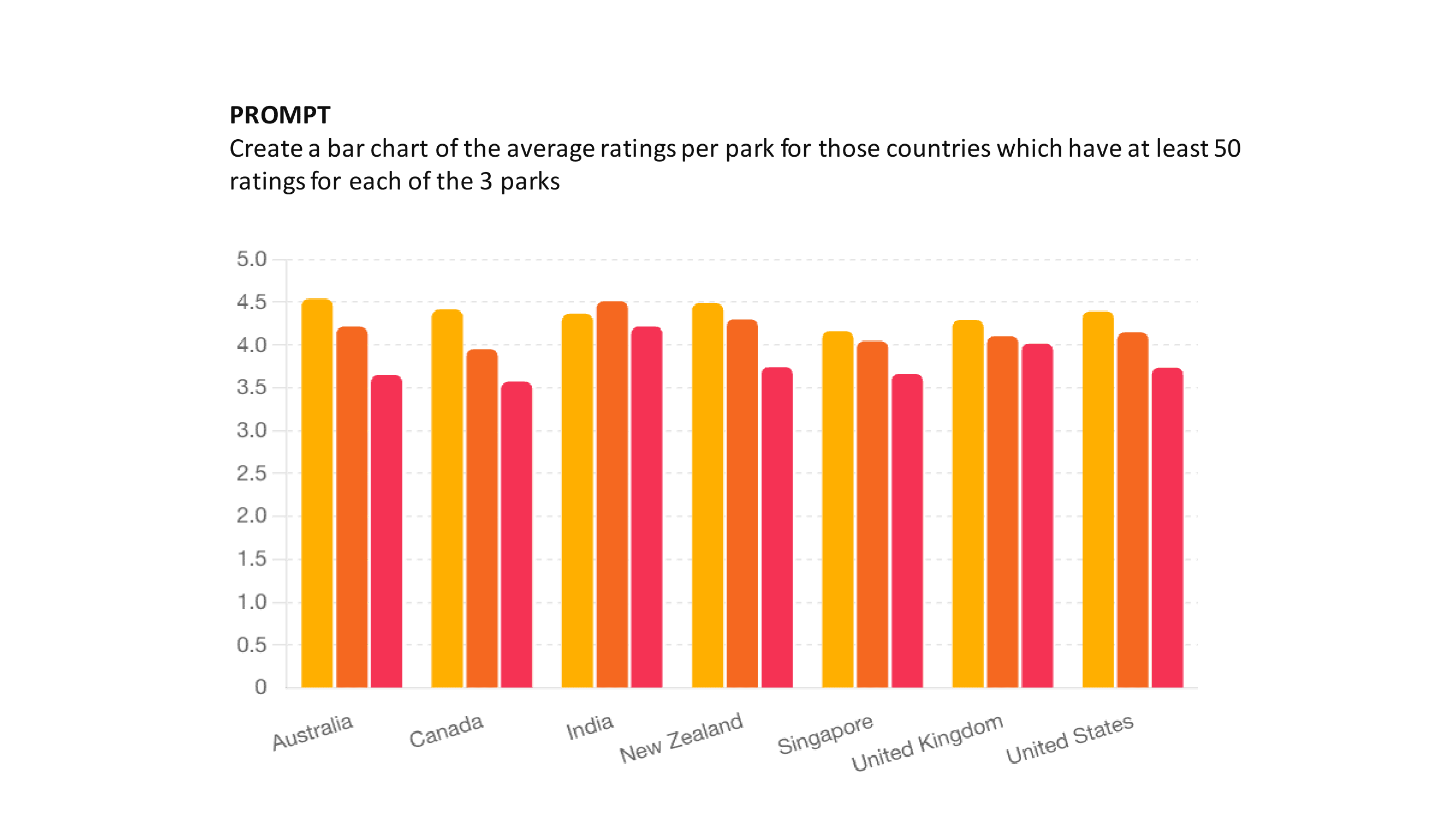Thumbnail for Mastering Quantitative Research with ChatGPT: Planning, Analysis & Reporting